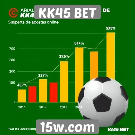 Estatísticas de popularidade do site KK45 BET